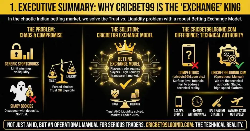 Executive Summary Why Cricbet99 is the Exchange King