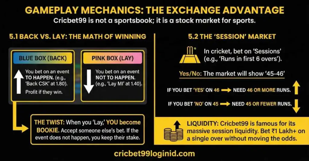 Gameplay Mechanics: The Exchange Advantage
