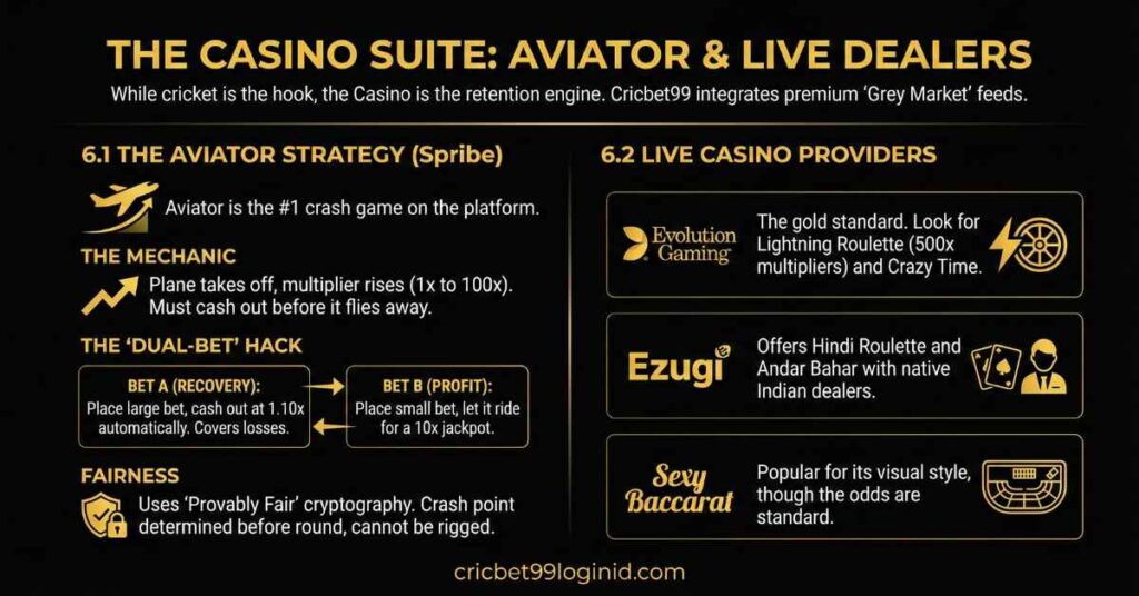 The Casino Suite: Aviator & Live Dealers